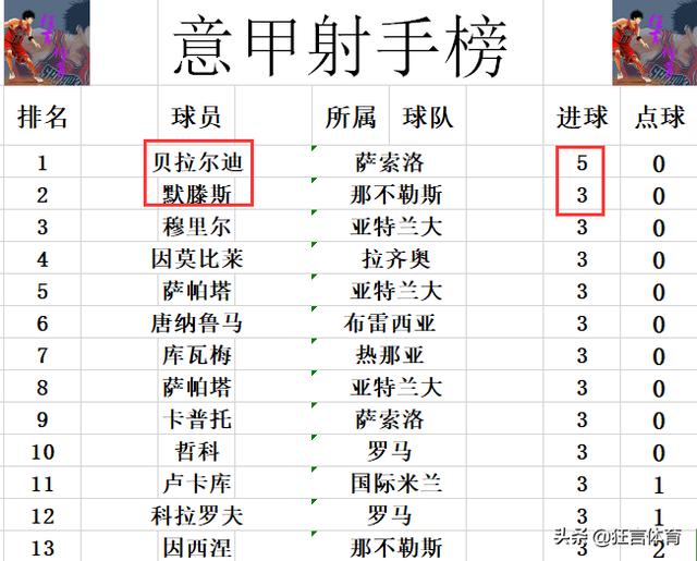  尤文绝杀登顶意甲积分榜  